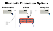 Load image into Gallery viewer, (Refurbished) NuTone Radio Intercom IMA-3303 / IM-3303