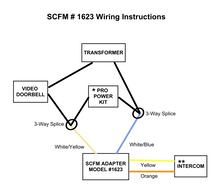 Load image into Gallery viewer, Intercom Adapter for Video Doorbell
